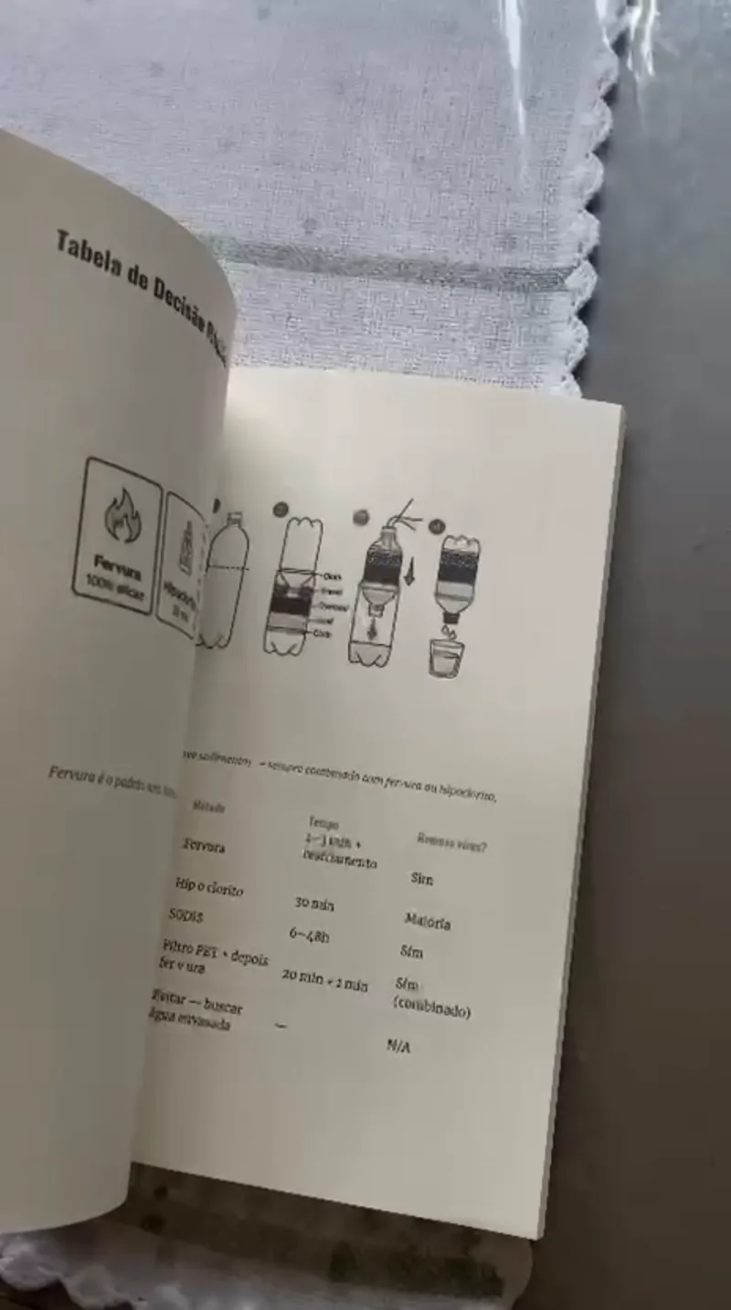 Página do livro com a tabela de decisão da água: desenhos de fervura e de filtro de garrafa, e uma tabela com método, tempo e o que cada um remove.