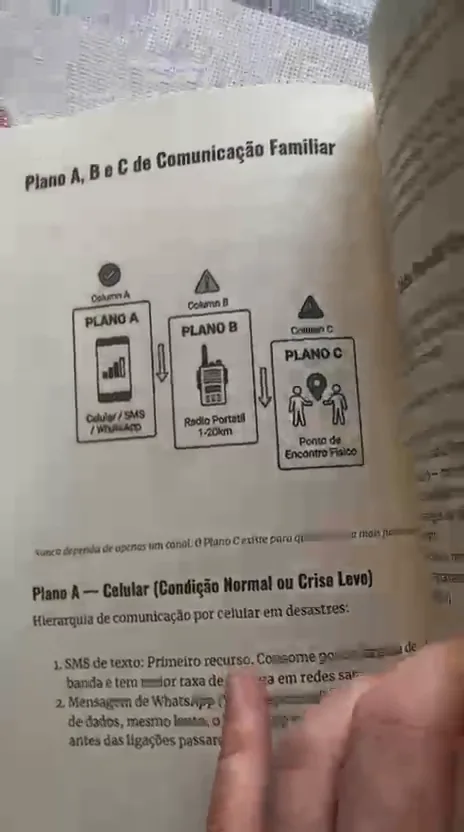 Página do livro com o título Plano A, B e C de Comunicação Familiar e três quadros: celular, rádio portátil e ponto de encontro físico.